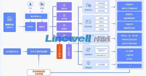 南威軟件集團發布 云網邊端 一體化產品體系,數智賦能迎來新一輪創新發展